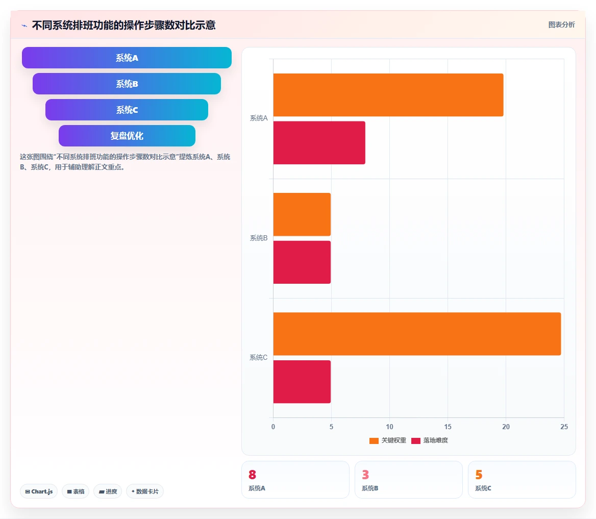 连锁餐饮HR怎么评估人事系统的适用性