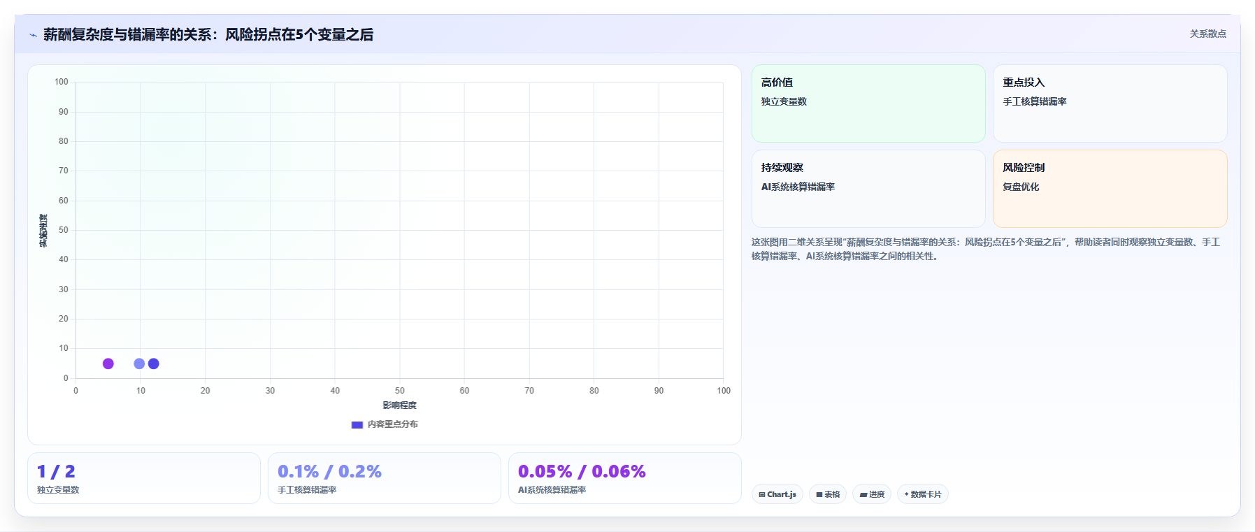 AI人事系统自动算薪减少薪酬错漏方案