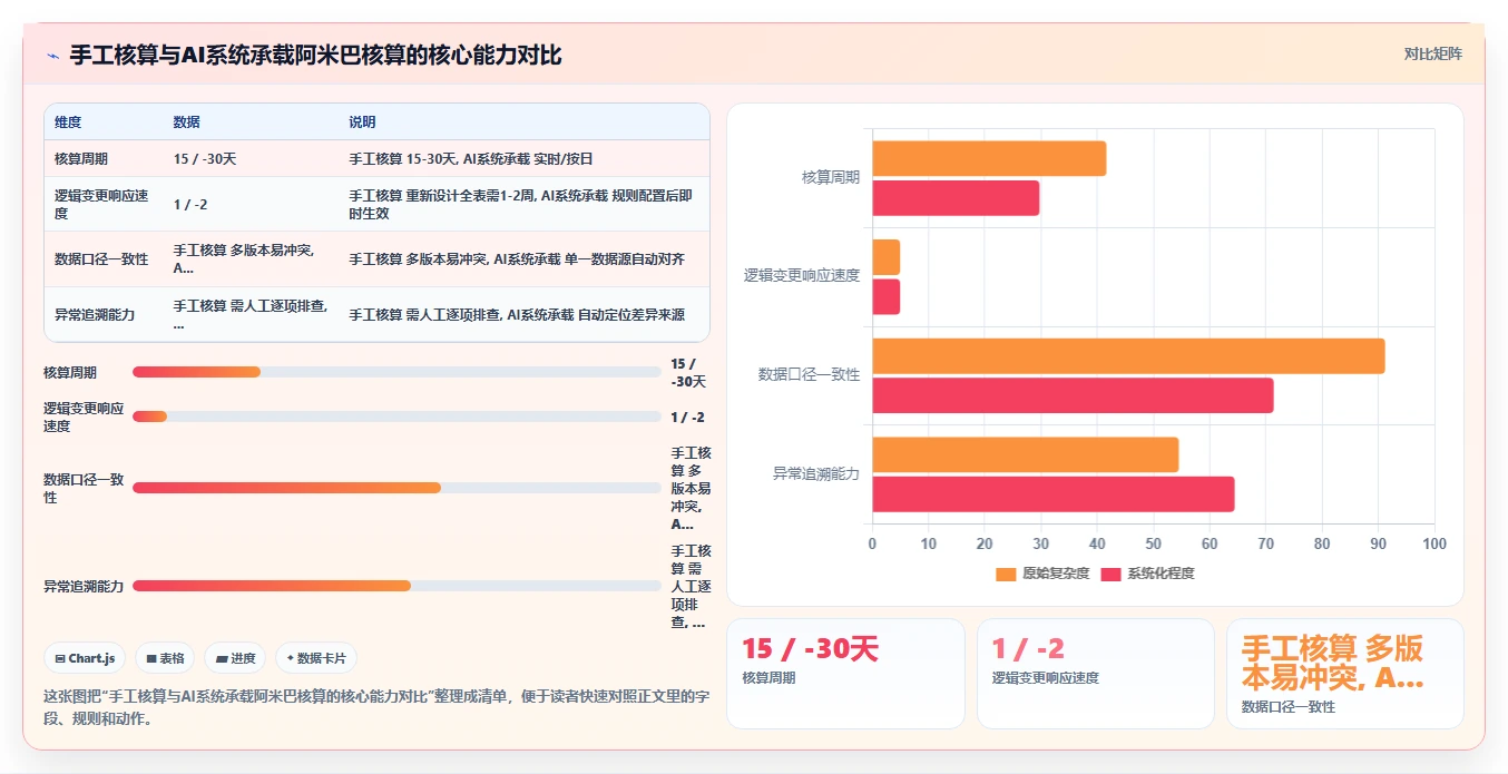 AI人事系统如何承载阿米巴经营核算逻辑