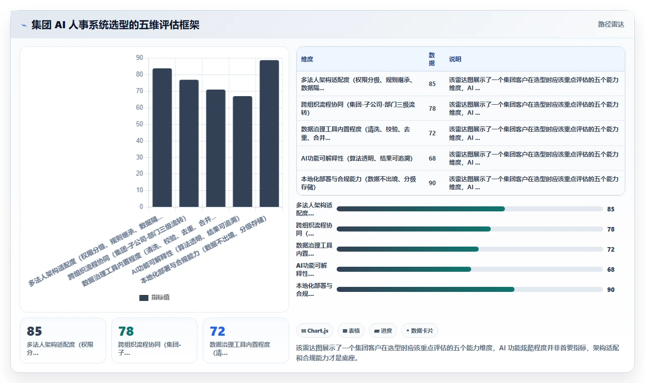 AI人事系统在集团公司的具体实施步骤