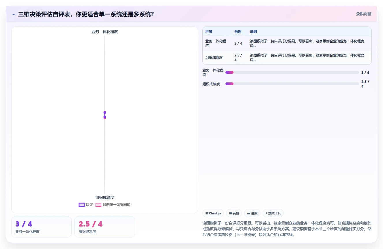 跨国企业选用单一AI人事系统与多国多系统布局对比