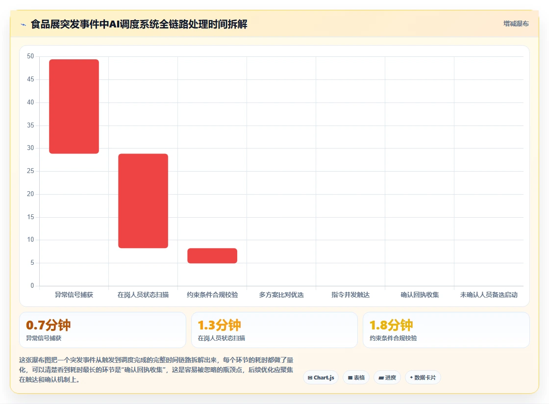 会展行业AI人事系统临时用工排班调度