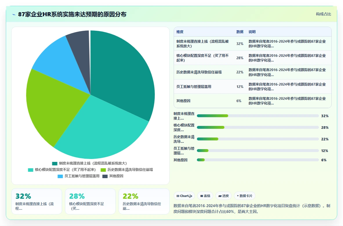 利用数字化人事系统构建员工全生命周期管理体系