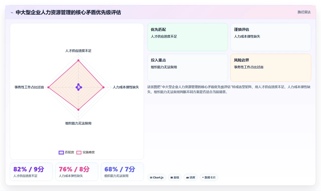 AI人事系统在中大型企业行业的数字化转型