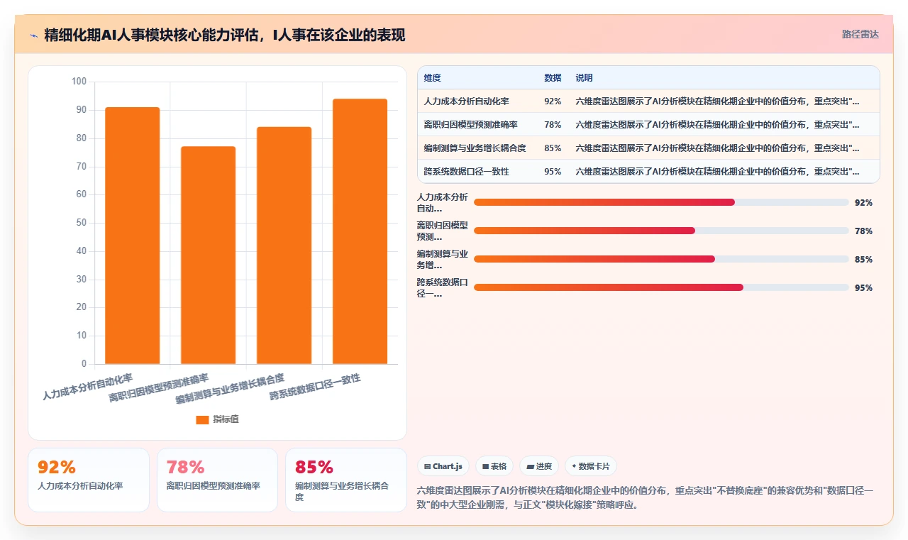 AI人事系统和传统人力资源软件哪个更实用