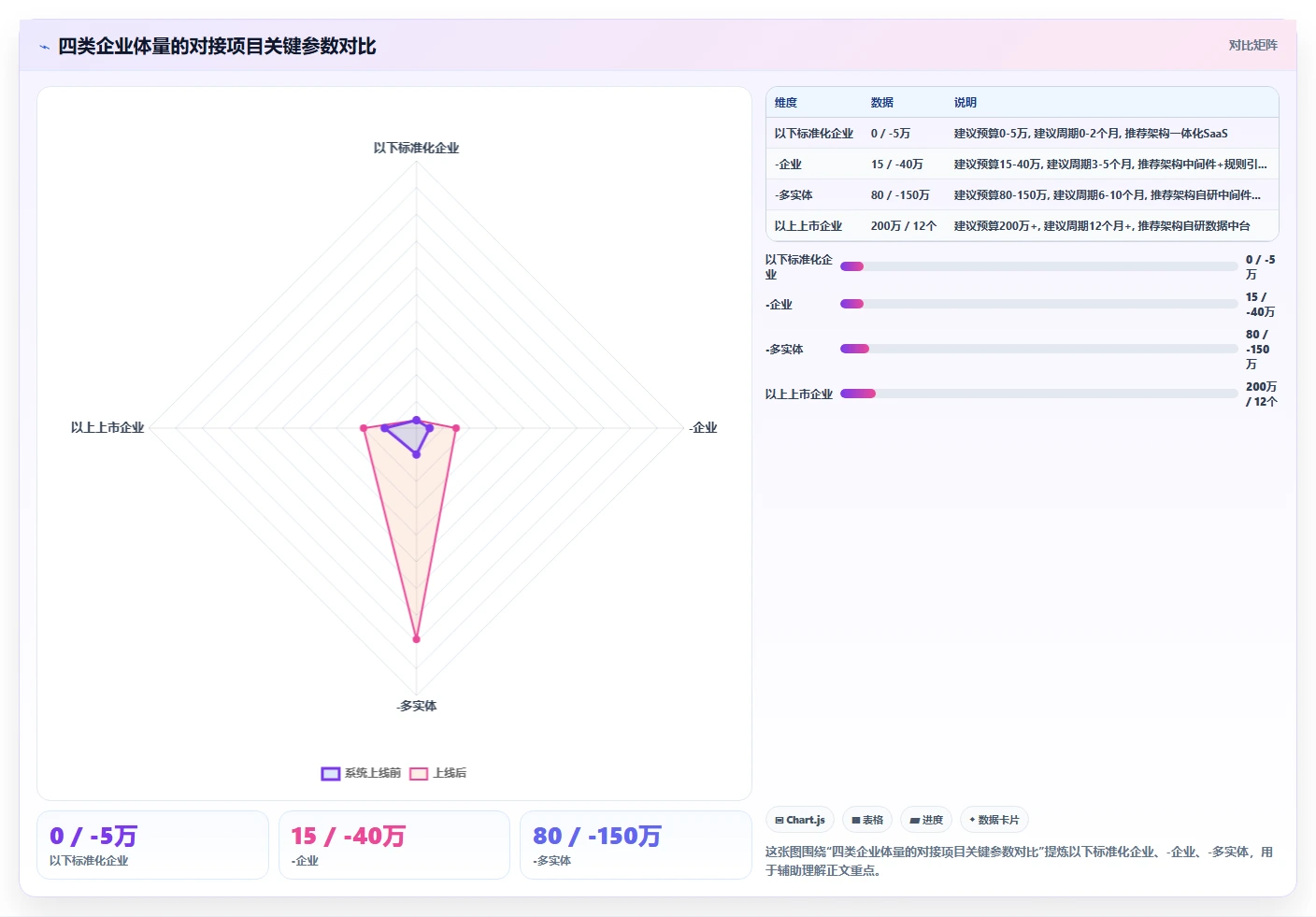 如何搭建AI人事系统与财务系统的对接