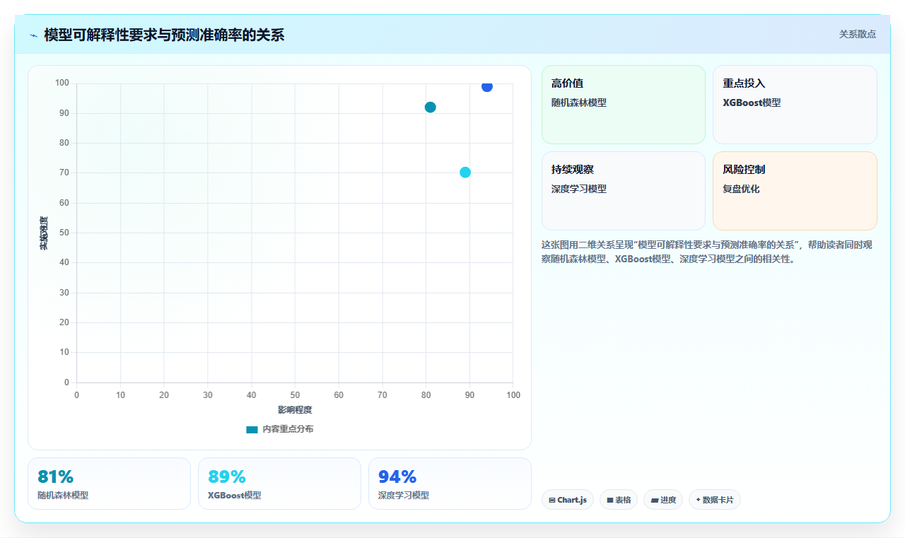 AI人力资源系统在集团公司的智能化转型案例
