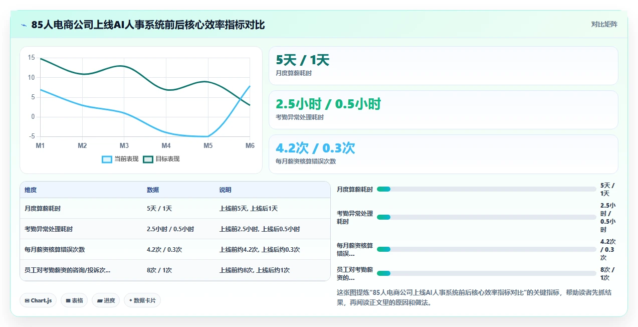 帮助HR从事务中解放的AI人事系统推荐
