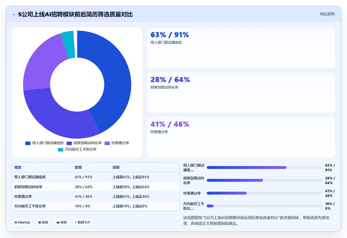 AI人力资源系统全流程管理方案