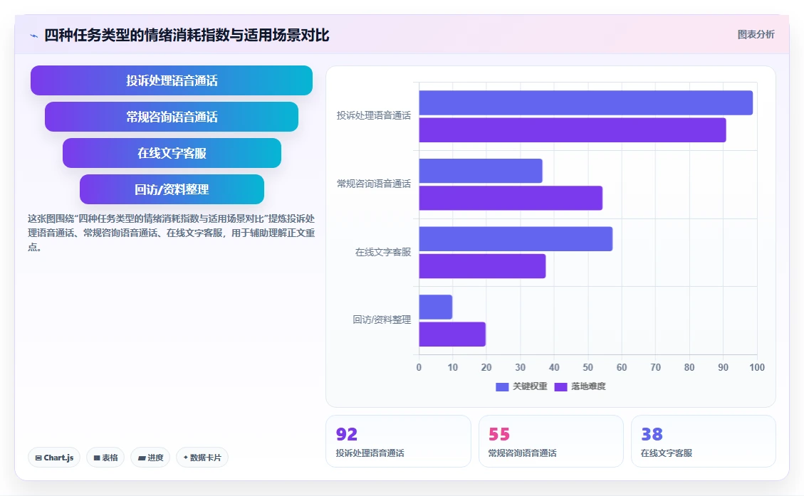 呼叫中心AI人事系统情绪监测与排班调节
