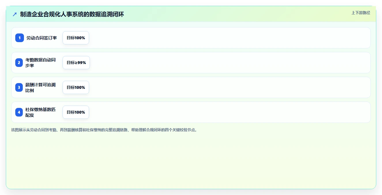 制造企业合规化人事系统怎么部署