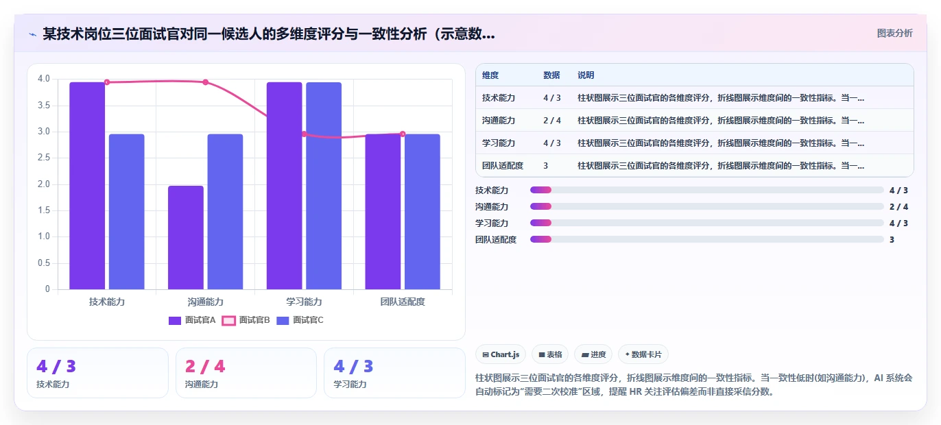 AI人事系统vs传统HCM在招聘效率上的差异