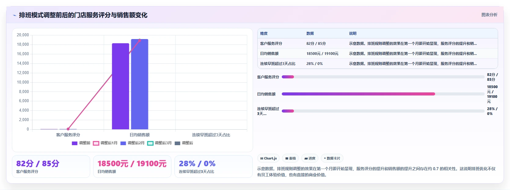 数字化人事系统智能化程度的行业对比