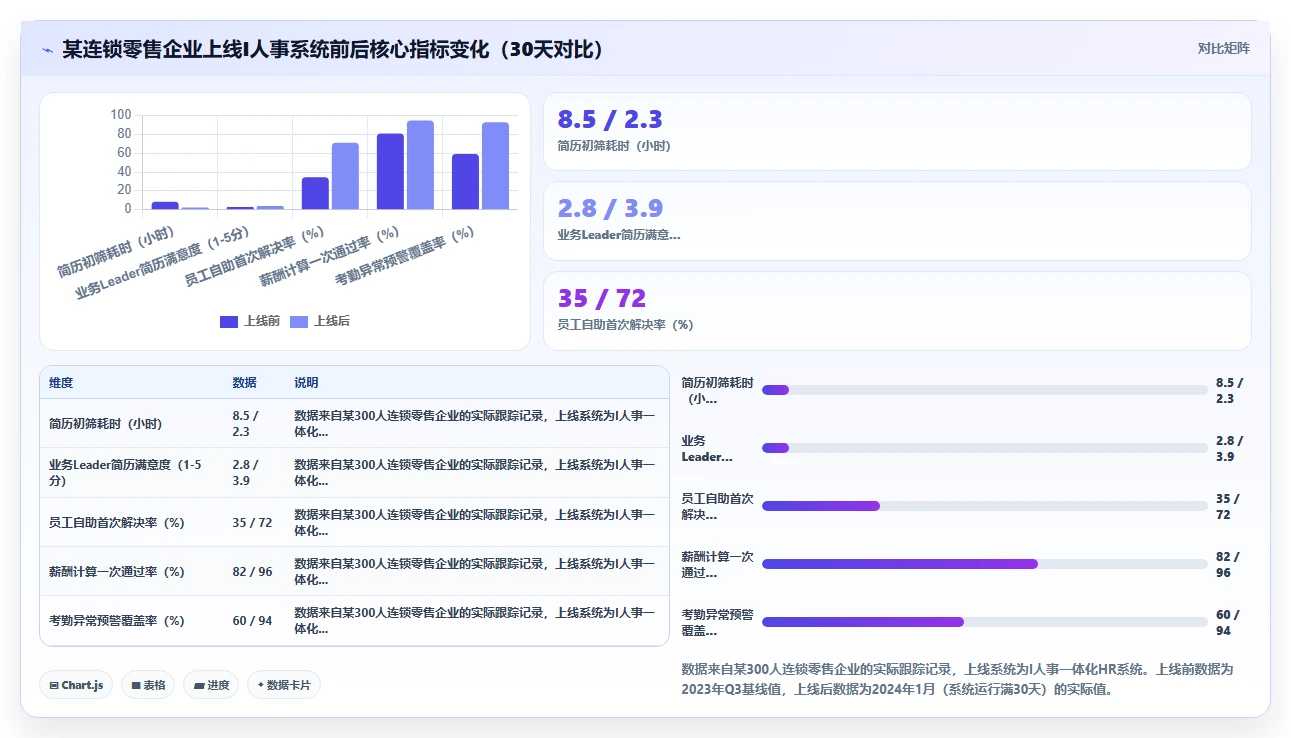 HR必备的AI人力资源系统功能评测报告