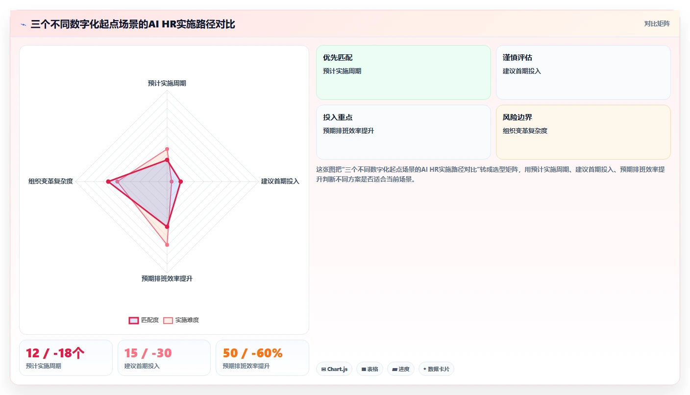 AI人力资源系统在医疗行业的应用实践