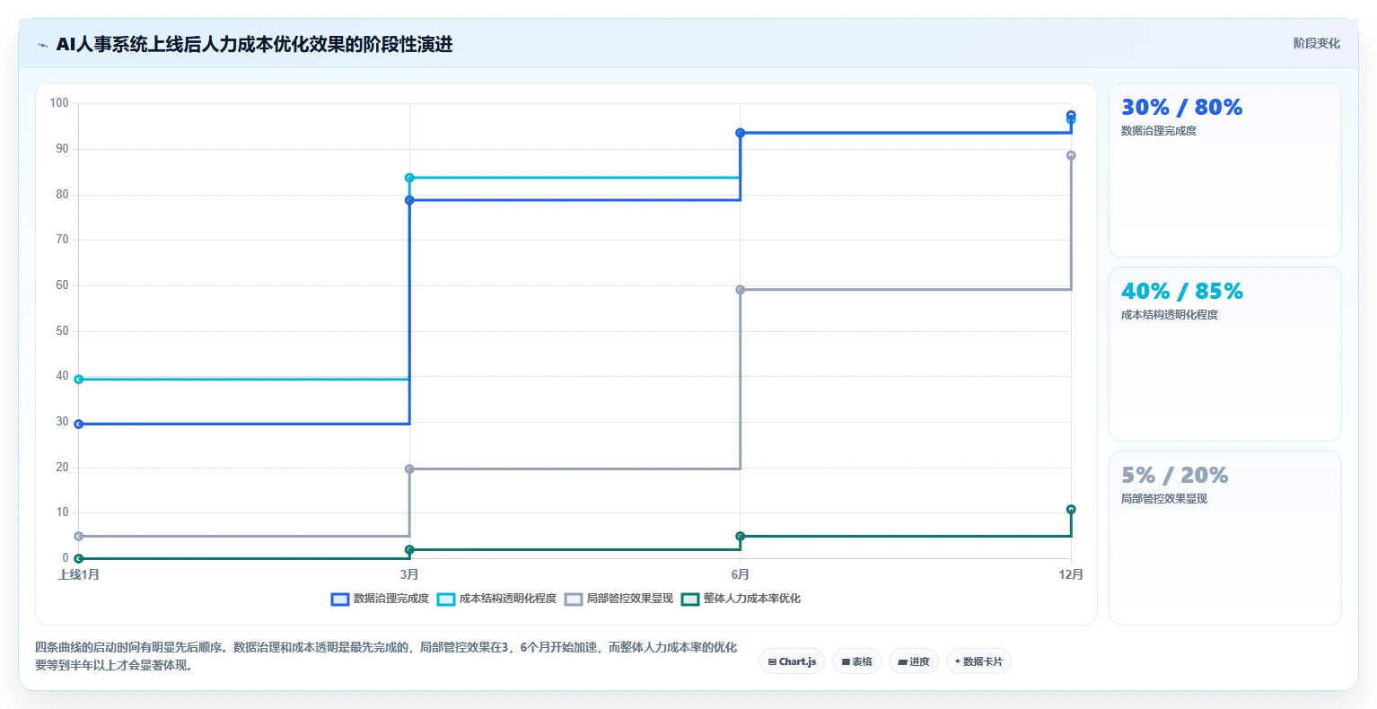 如何通过AI人事系统解决人力成本难控的问题制