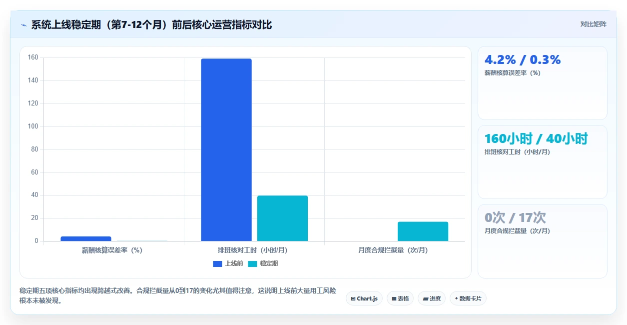 数字化人事系统优缺点
