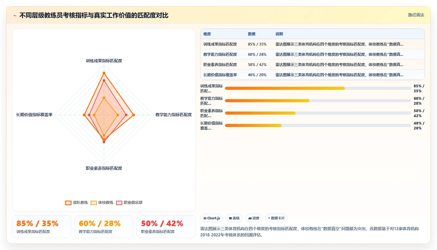 体育运动行业智能人事系统教练员考核