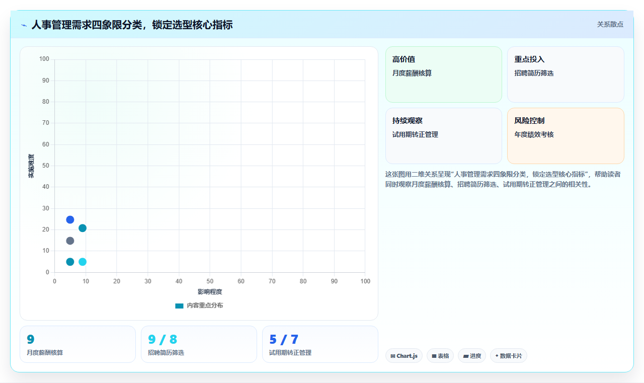 从招聘到离职全覆盖的智能人事系统推荐