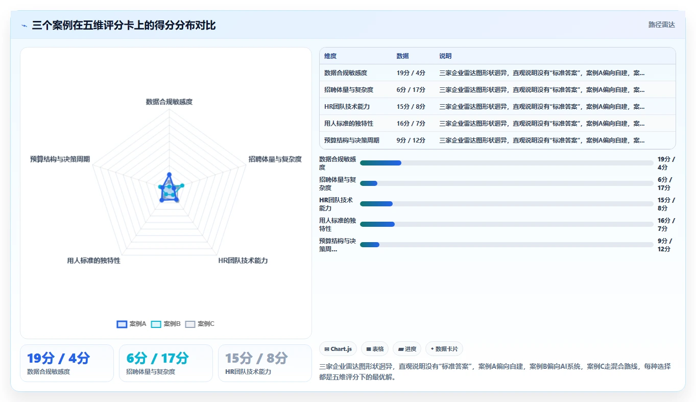 自建人才库与使用AI人事系统智能推荐优势对比