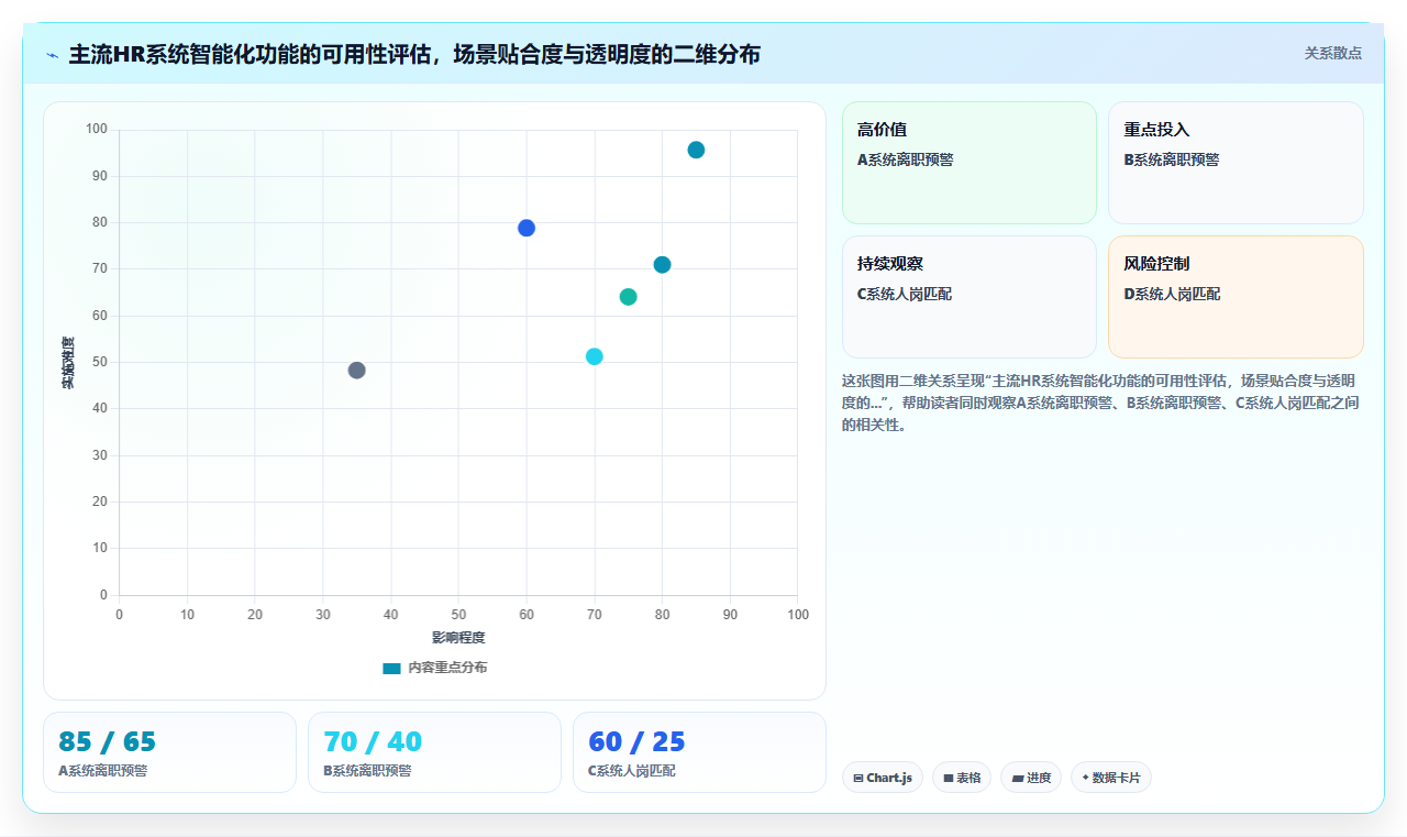 人力资源经理视角下的智能HR系统应用价值