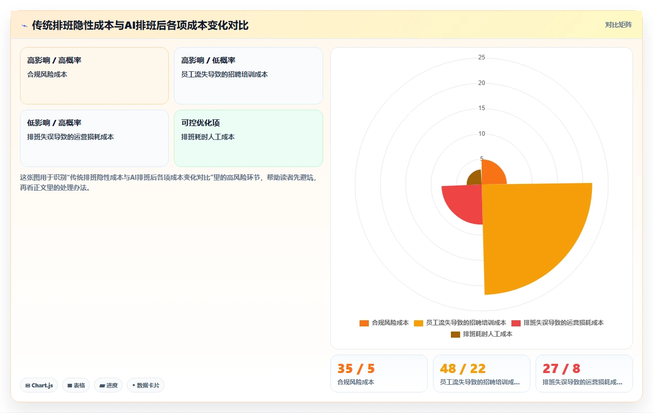 AI人事系统在物流行业的排班优化案例