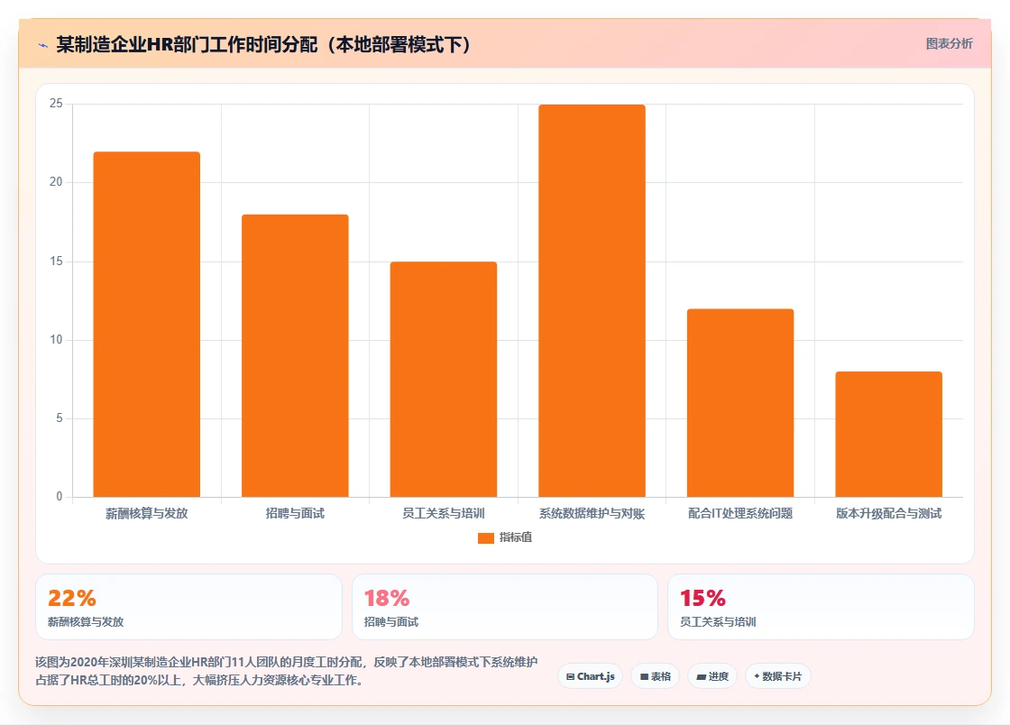 AI人事系统SaaS部署有哪些优势