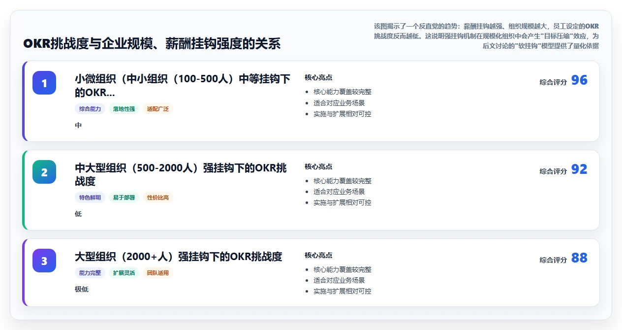 AI人事系统如何衔接OKR与绩效薪酬的最佳实践