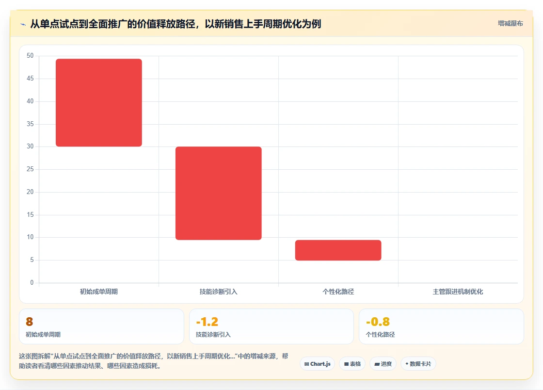 AI人力资源系统如何辅助企业培训管理