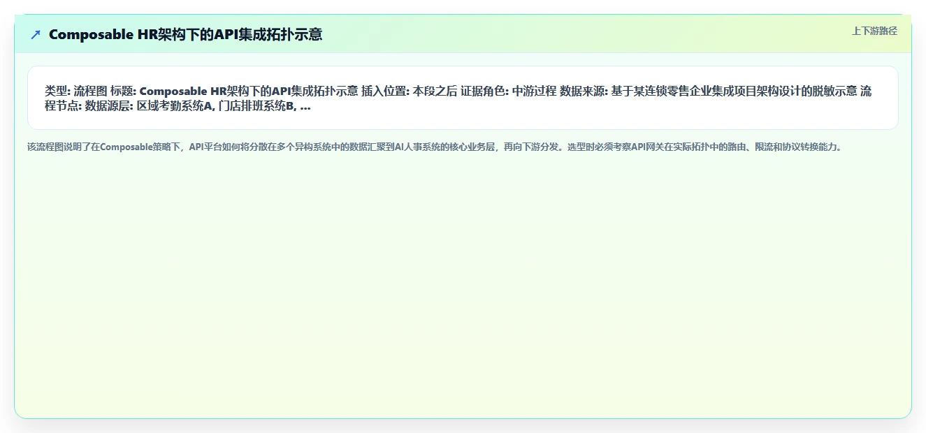 AI人事系统数据集成API平台的选购标准