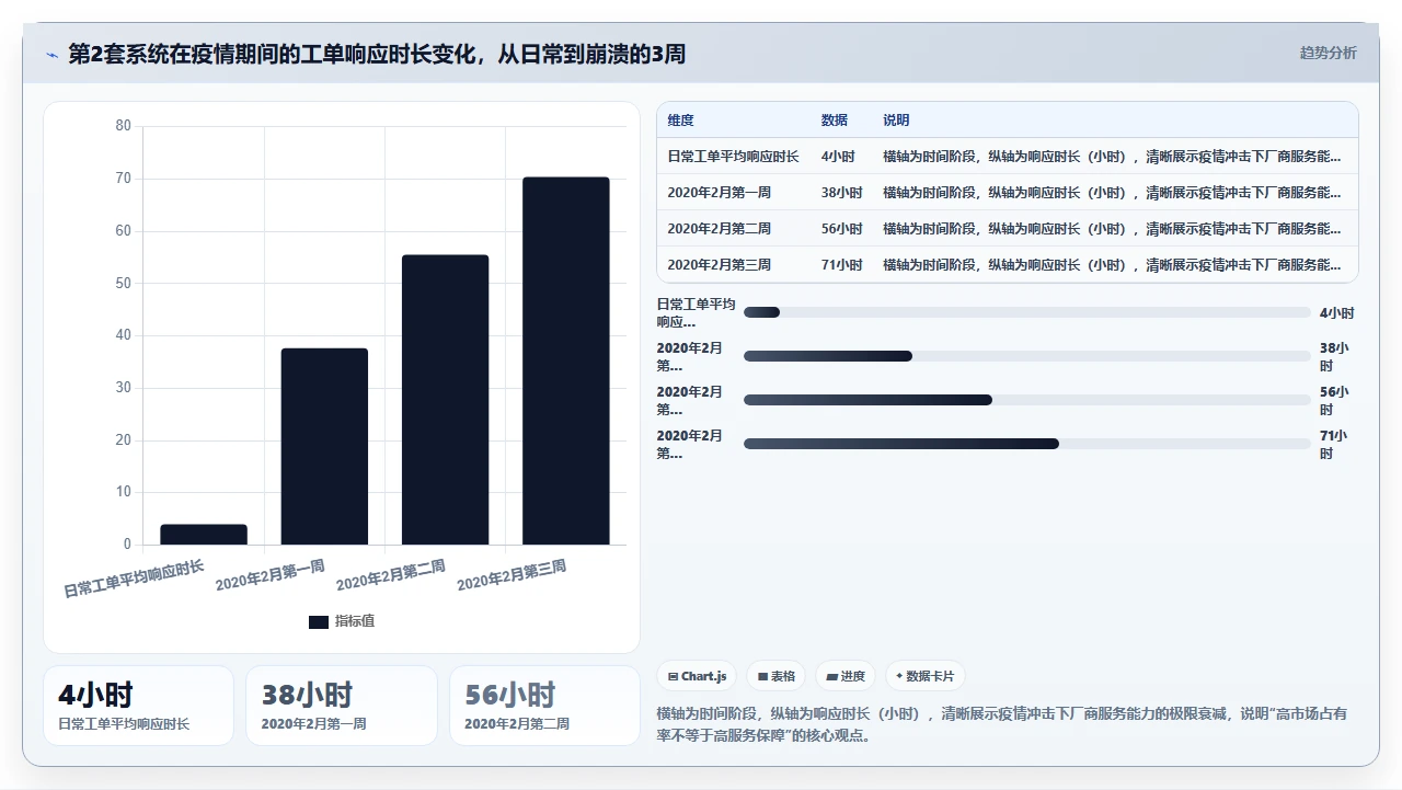 我们公司换了5套后的最终排行榜