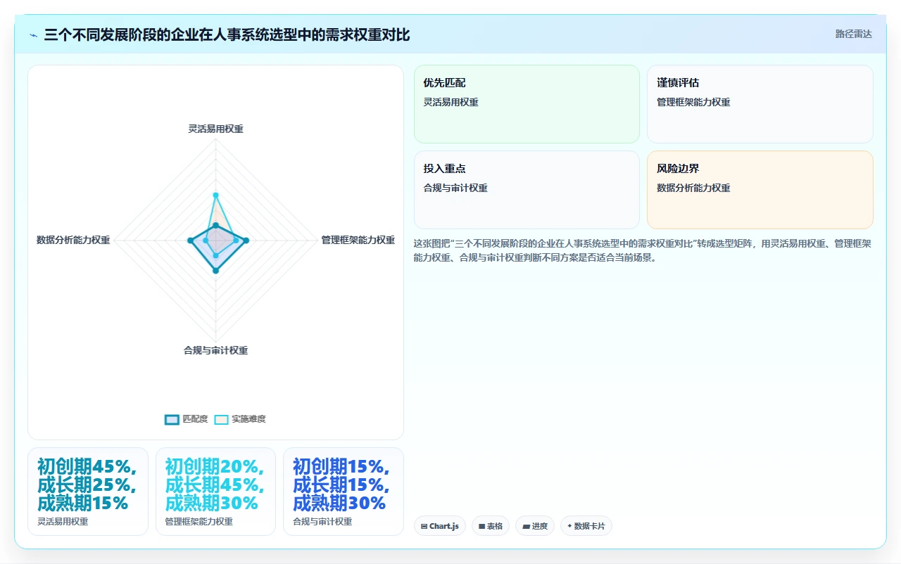 人事系统排行榜，选前必看这5点