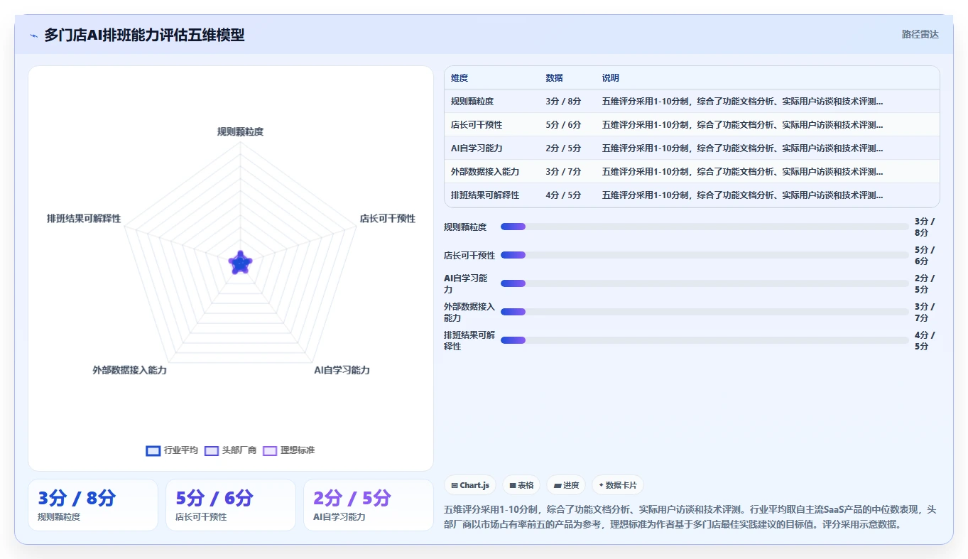 AI人事系统在多门店企业的数字化转型方案