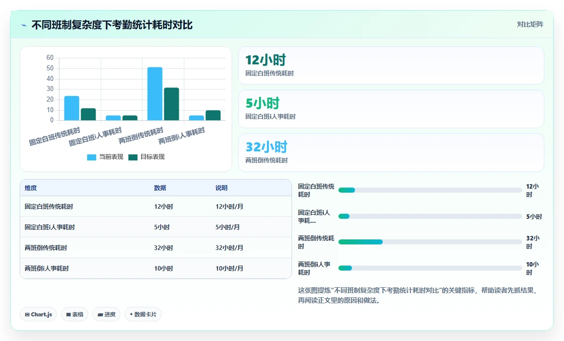 AI人事系统相比传统方式的效率提升