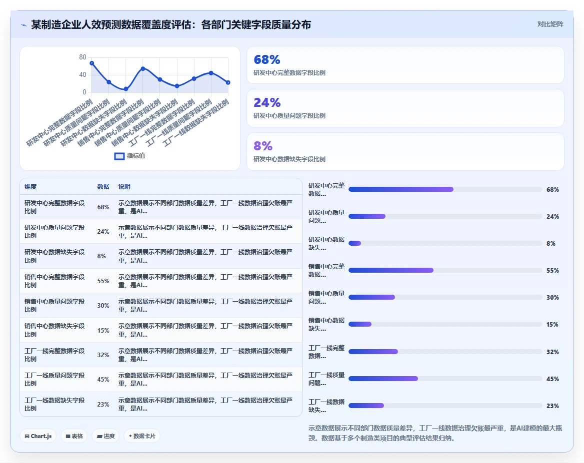 AI人力资源系统怎么进行人效分析预测