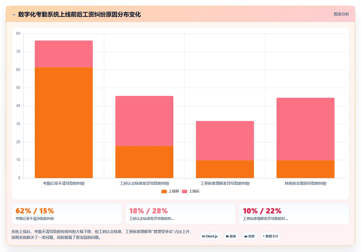建筑行业如何用数字化人事系统管理农民工考勤