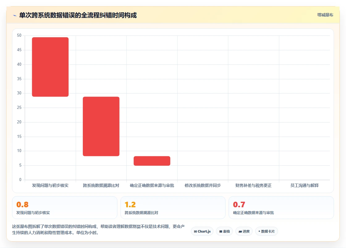 如何用AI人事系统解决多组织企业的跨系统数据割裂