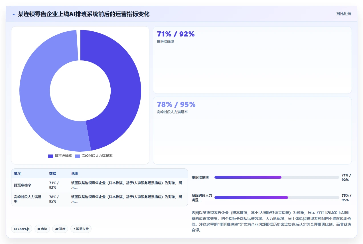 企业级AI人事系统解决方案