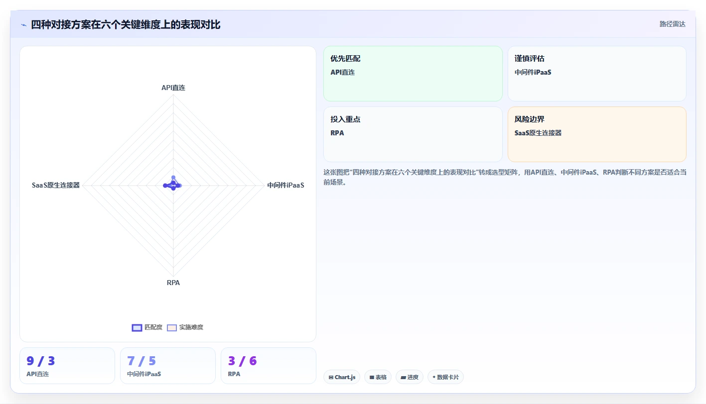 AI人资系统对接财务系统的技术方案