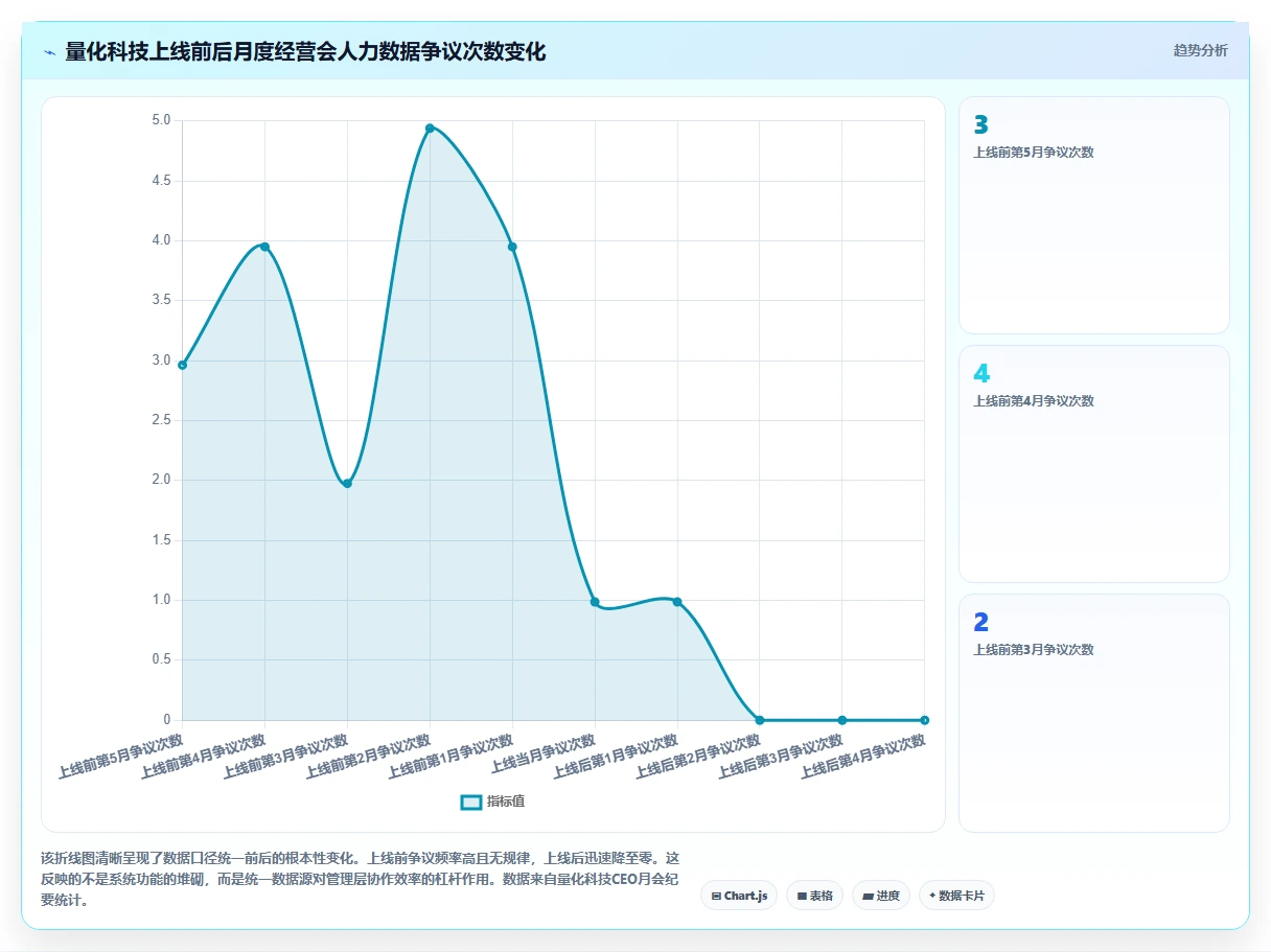 智能人事系统相比传统方式的效率提升