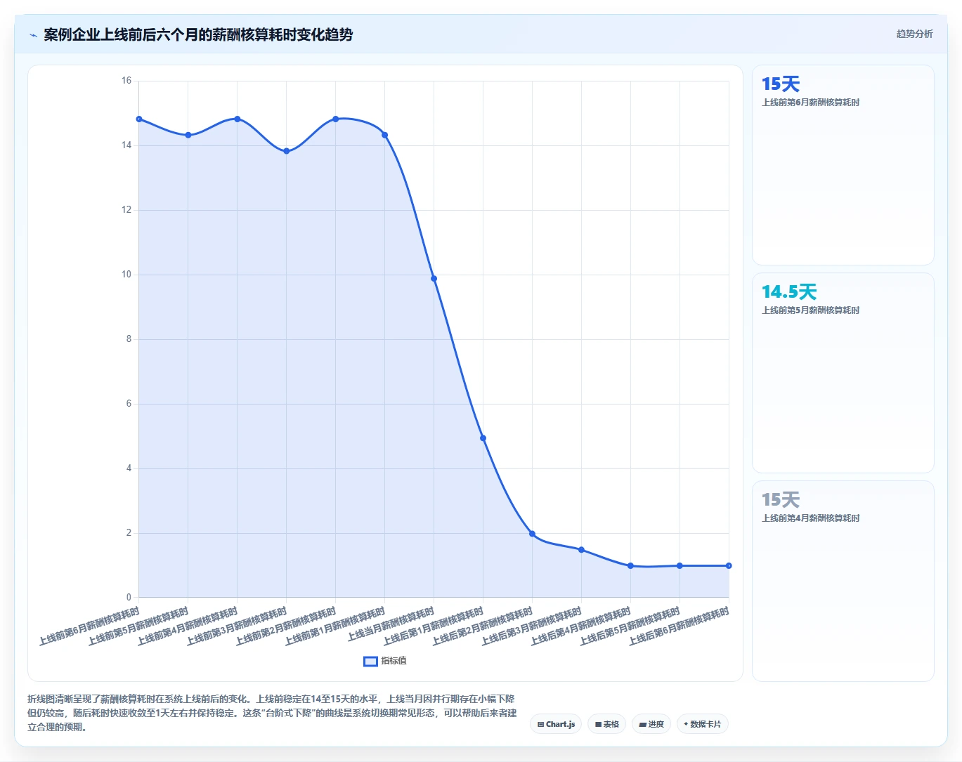 智能人事系统对比传统方式