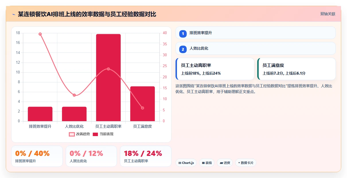 中大型企业行业AI人事系统AI智能排班的最佳实践