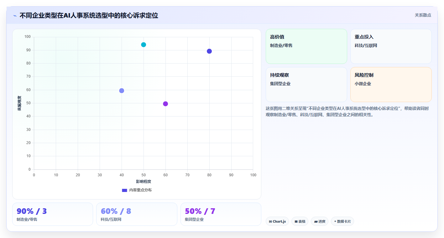 AI人事系统的移动端体验哪家做得更贴近钉钉用户习惯