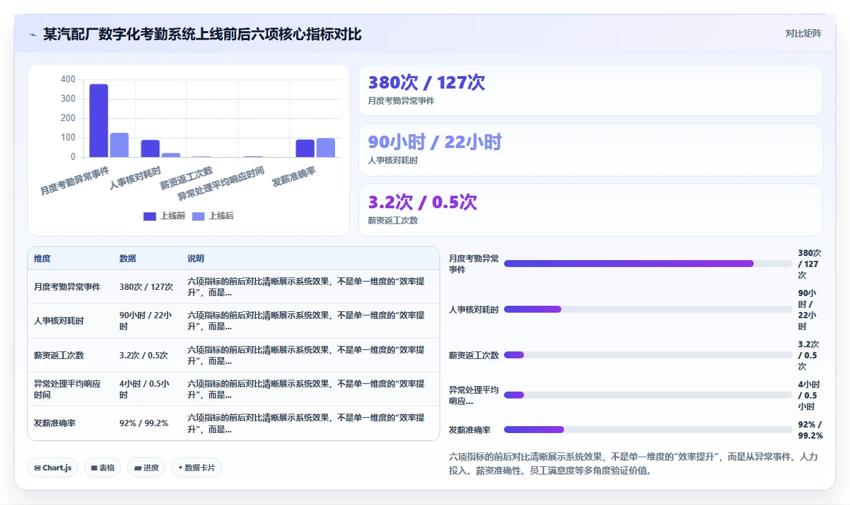 制造工厂数字化人事系统蓝领考勤方案