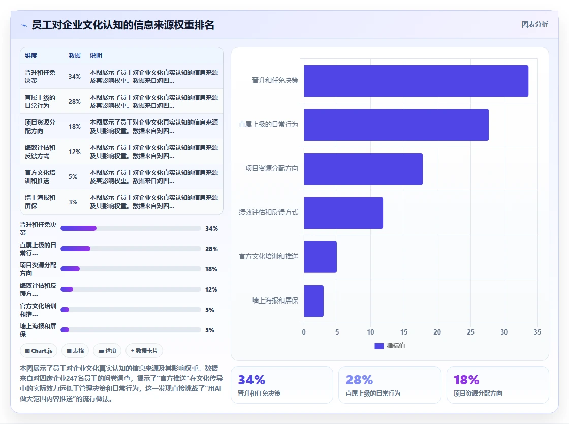AI人力资源系统在企业文化建设中的角色