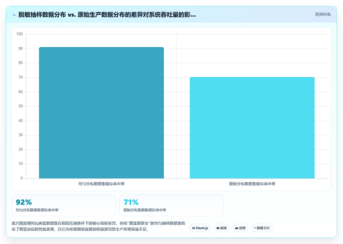 AI人事系统在超大规模灵活用工场景下的压力测试