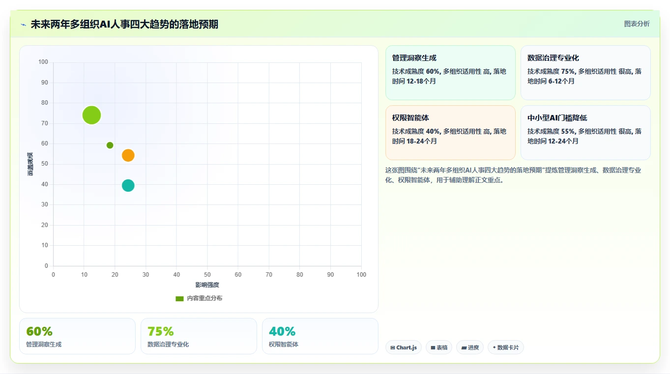 AI人事系统在多组织企业的实践经验