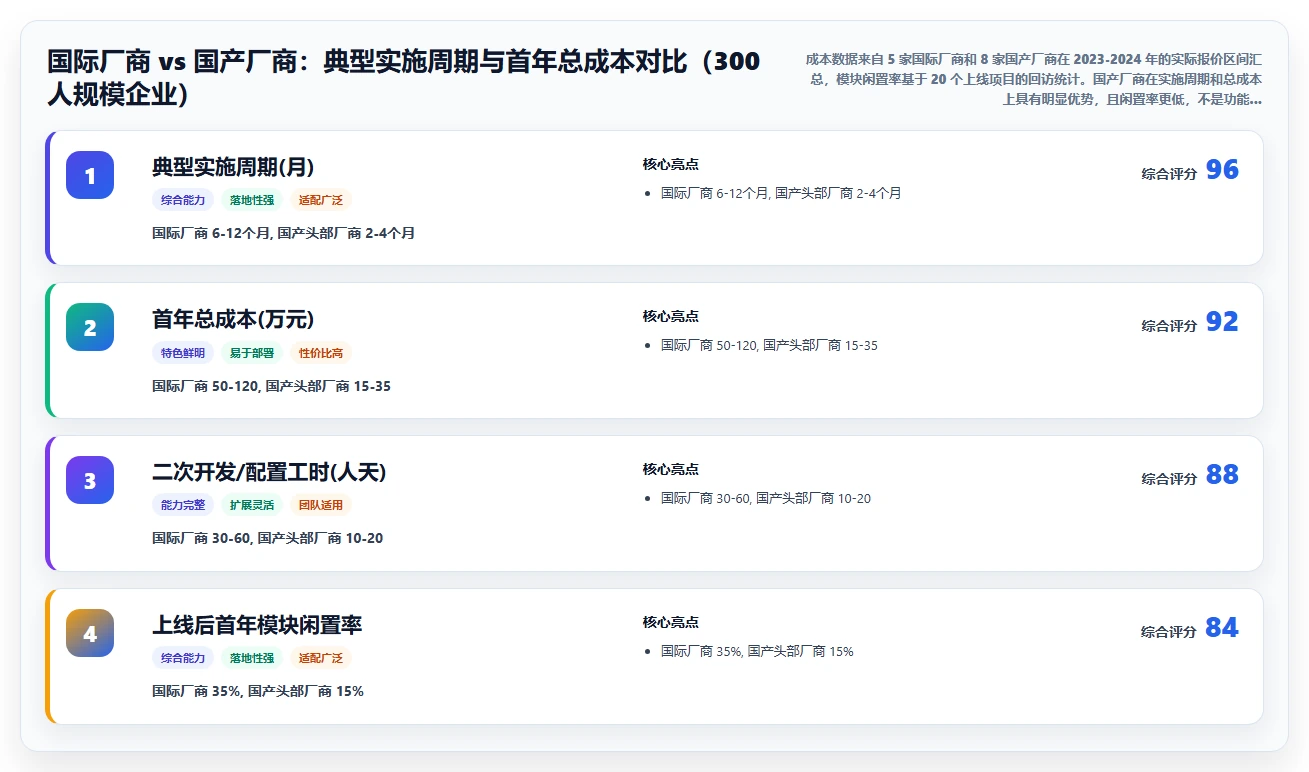 数字化人事系统厂商