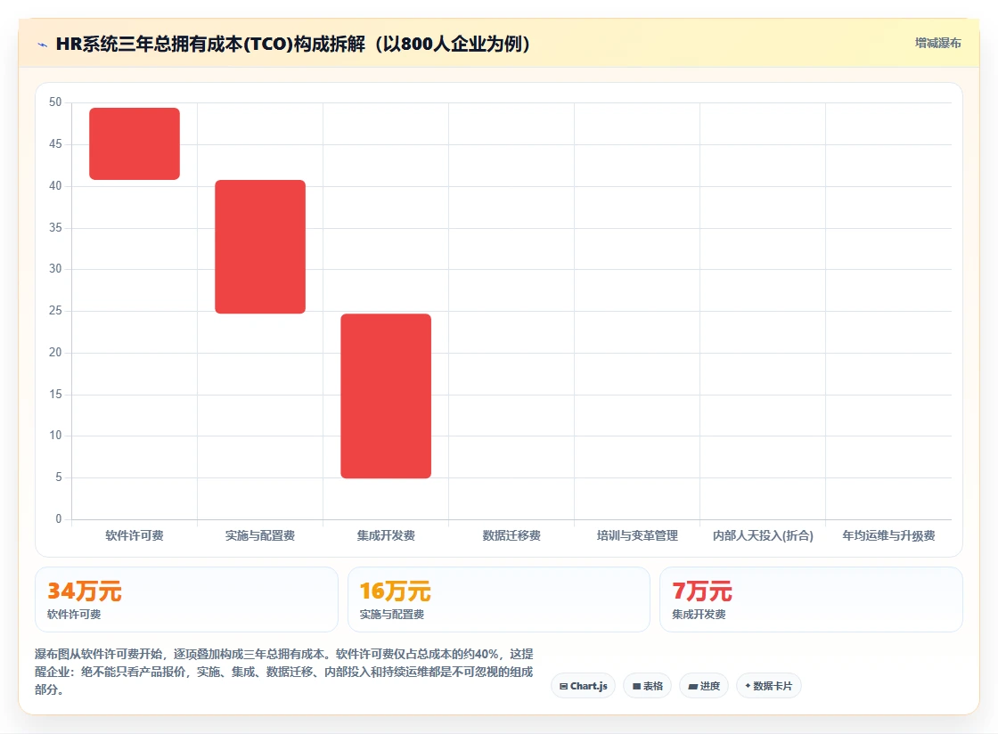 中大型企业智能HR系统最佳实践