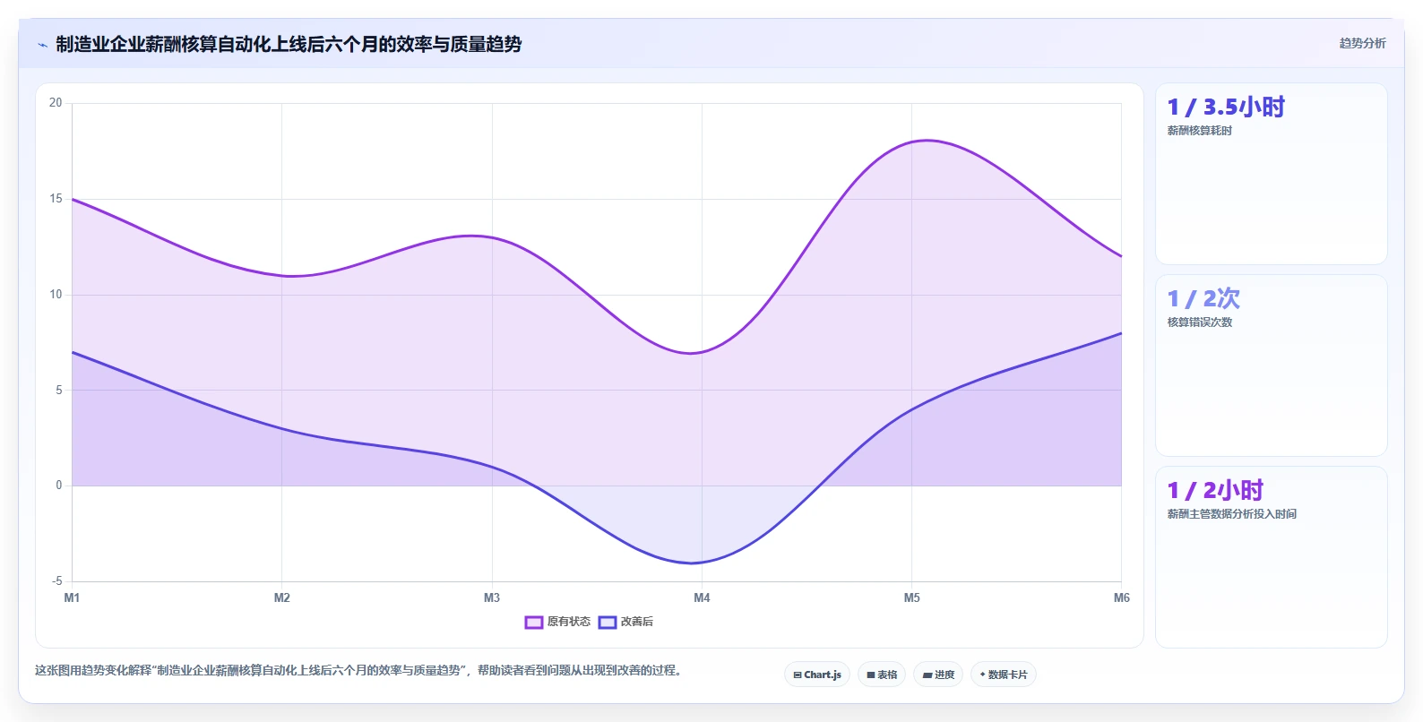 智能人事系统应对HR流程自动化程度低的智能化方案
